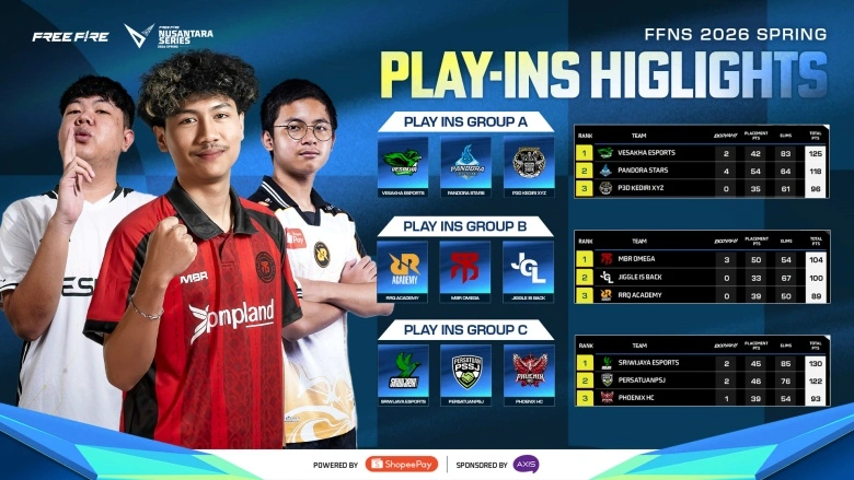 Daftar 12 Tim Grand Final FFNS 2026 Spring Palembang.